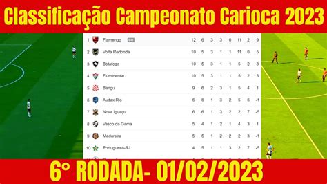 tabela carioca 2023|classificação carioca 2023.